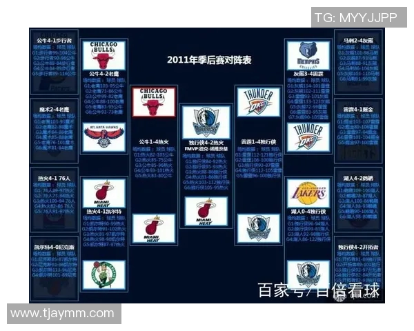 2020年8月21日NBA季后赛火箭对雷霆精彩对决回顾与分析