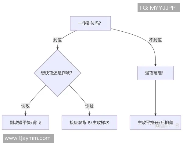深入分析北京排球队中路突破战术的优势与应用策略